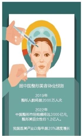 原價約2000元的瘦臉針體驗價500元？只是獲客手段